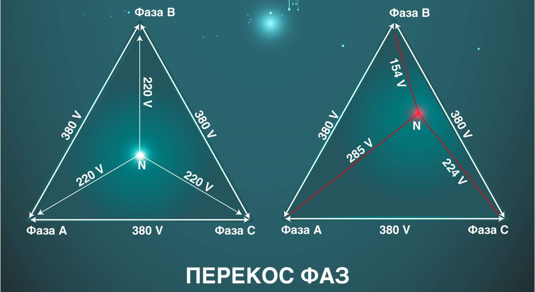 Перекос фаз в СНТ: почему возникает и пути решения проблемы
